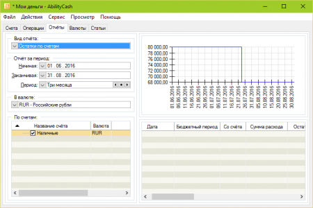 AbilityCash отчеты