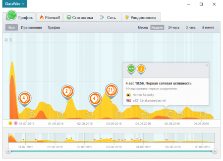 GlassWire главное окно программы